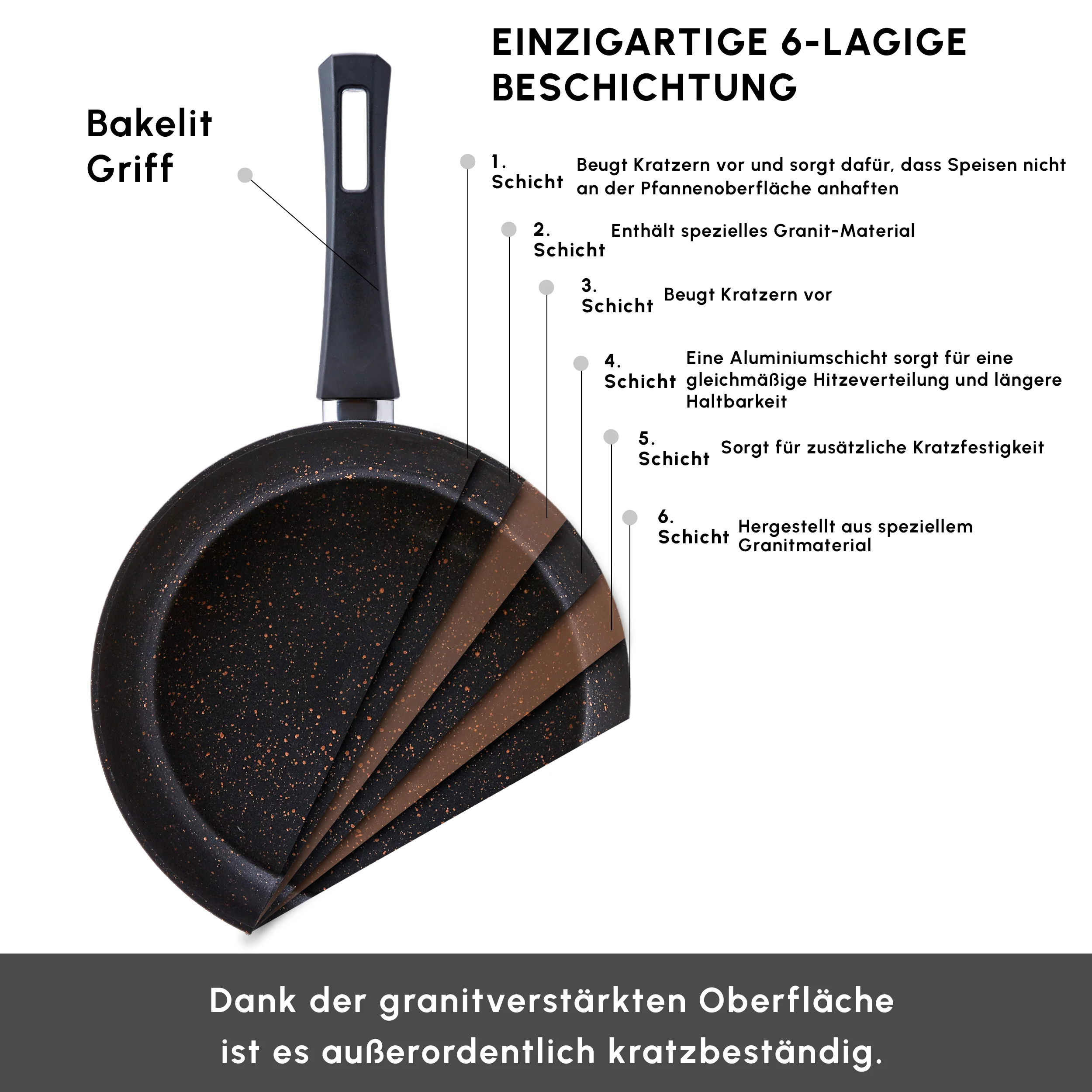 Karaca Biogranit Blackgold V1 7-teiliges Kochgeschirr-Set – Bild 3